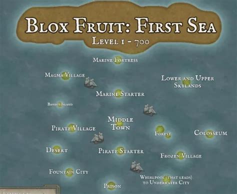 all island level requirements blox fruits first sea